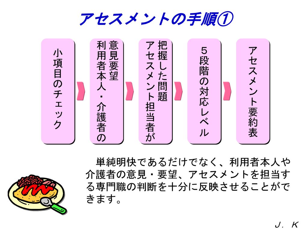 ケアマネジメント実践記録様式Q&A/日本社会福祉士会 福祉